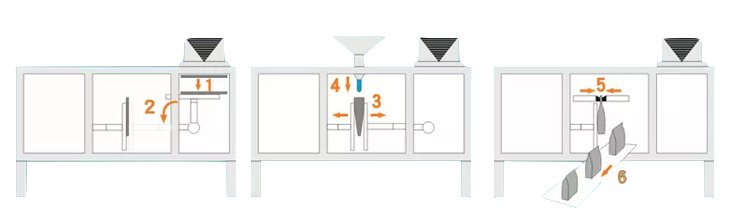 pouch bagging machine working principle